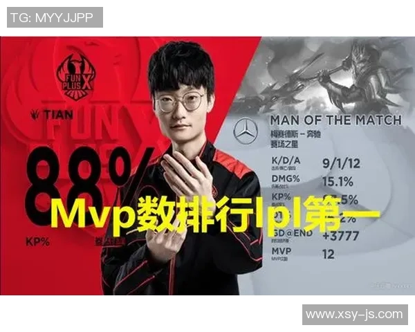 FPX在英雄联盟配合排行榜中荣登第九名展现团队实力与默契 FPX在英雄联盟配合排行榜中荣登第九名展现团队实力与默契