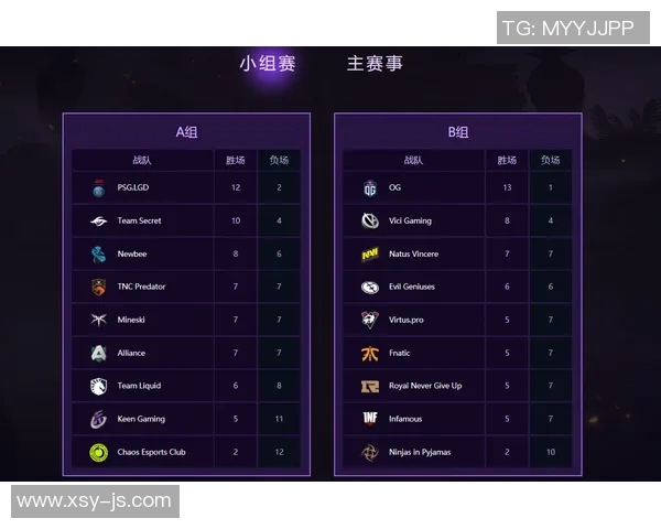 DOTA2战队V5团队配合解析与战术策略深度剖析