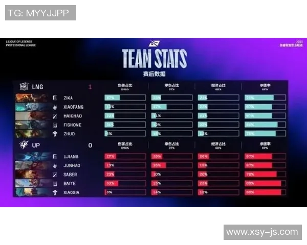 LNG战队在英雄联盟团队协作排行榜中荣登第十名展现出色团队配合能力 LNG战队在英雄联盟团队协作排行榜中荣登第十名展现出色团队配合能力