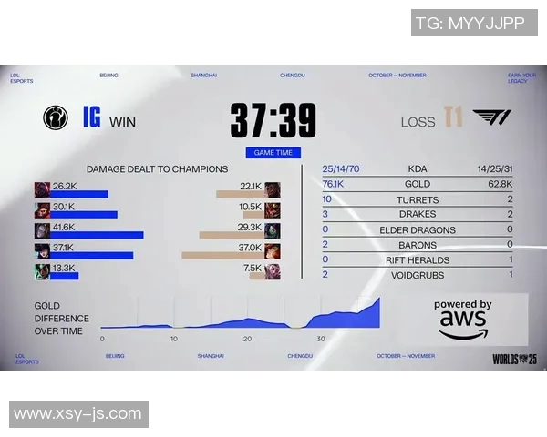 英雄联盟S15赛季战术创新IG战队排名再创新高引发热议