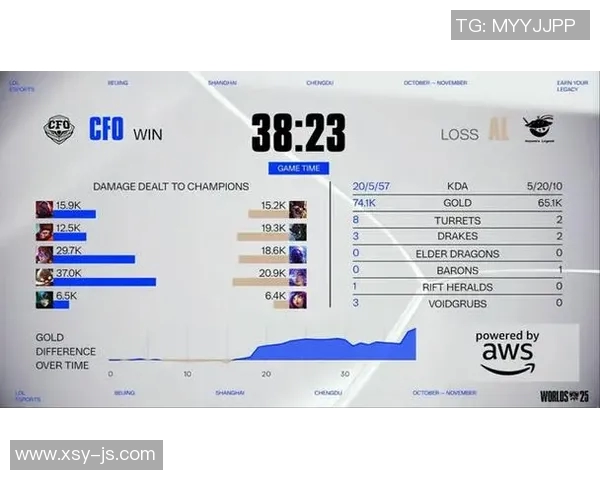 S15LOL赛事中TES战队创下新高CSGO实力排名引发热议