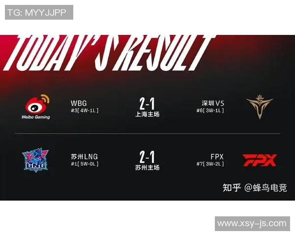 赛后分析WE与LNG团队协作表现及S15电竞比分解读