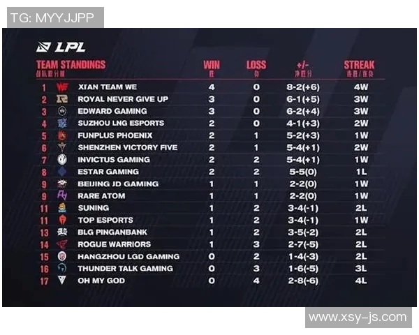 RNG在电竞比分英雄联盟耐力排行榜中荣登第五名展现强大实力