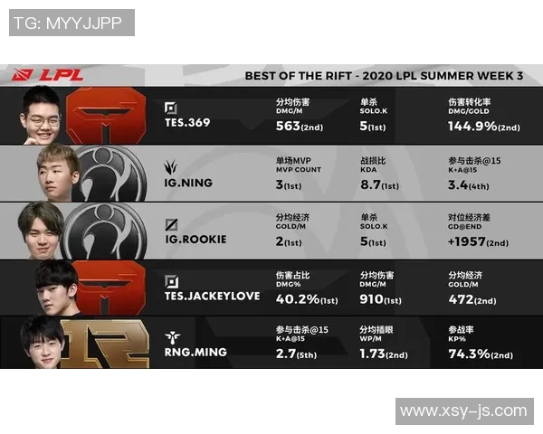 英雄联盟职业选手个人能力排名V5创新高引发热议与关注