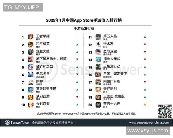 esports数据王者荣耀团队协作排行榜揭晓BLG荣登第四名展现强大实力